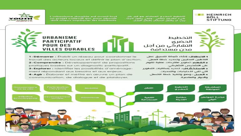 حركة الشباب من أجل المناخ المغرب تنظم المخيم التدريبي الأول في إطار مشروع ”التخطيط الحضري التشاركي للمدن المستدامة”