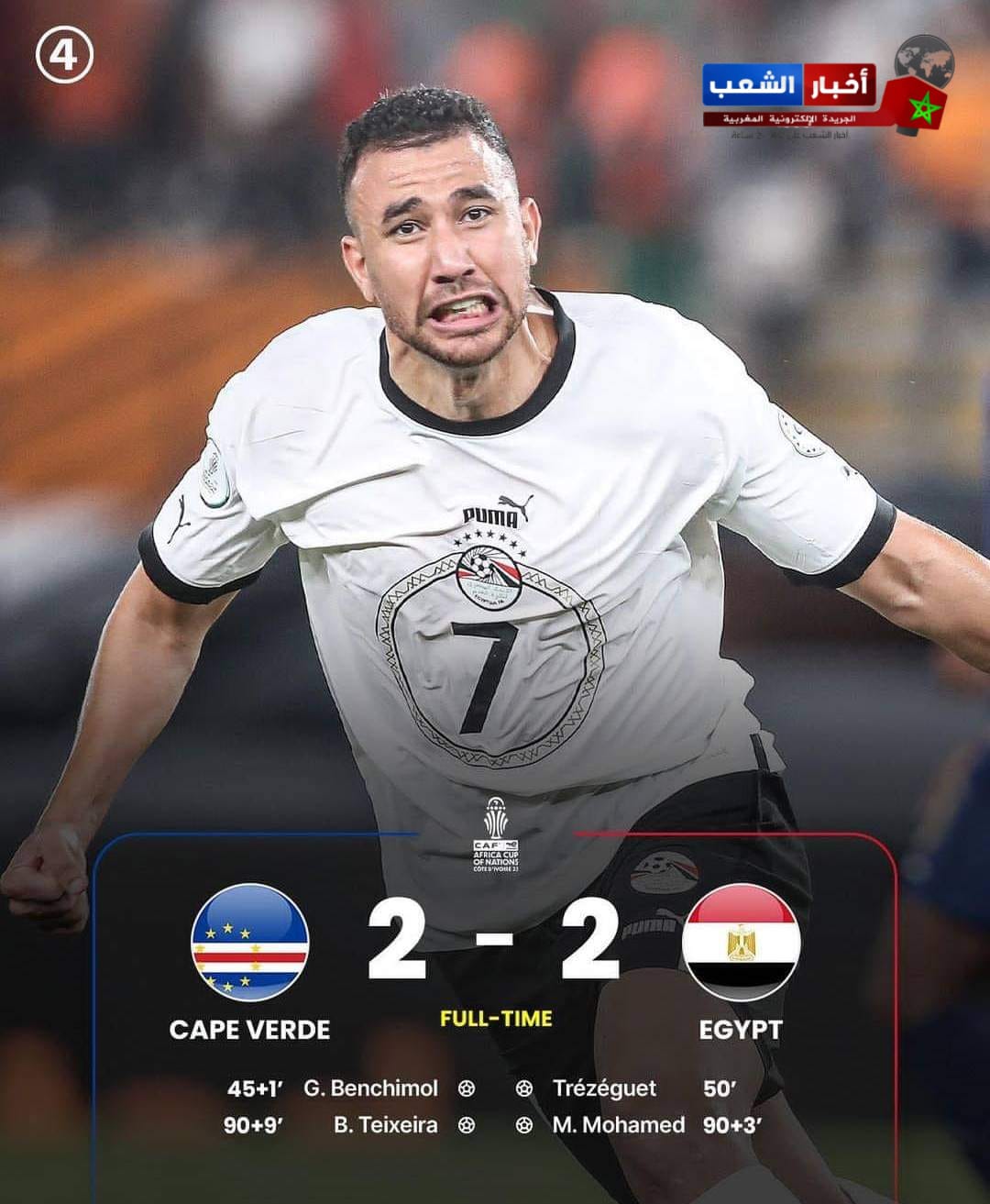 تأهل المنتخب المصري إلى ثمن نهائي كأس أمم إفريقيا بتعادل صعب مع منتخب الرأس الأخضر